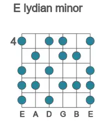 Guitar scale for lydian minor in position 4